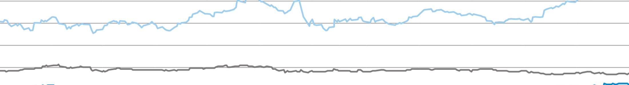 Résultats trimestriels au 30 juin 2022