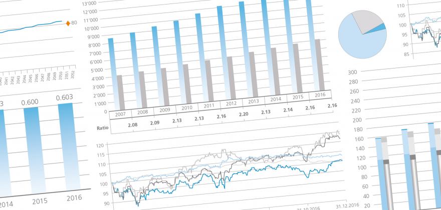La CIP réalise un bon exercice en 2014 qui s’est soldé par une performance brute globale de 7,5%